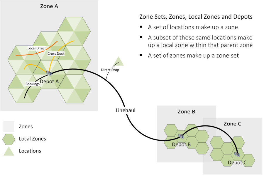 Local Zones